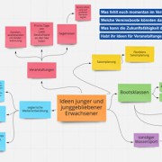 Junge Erwachsene im SvSE erarbeiten Ideen zur Abteilungsgründung Bild 3